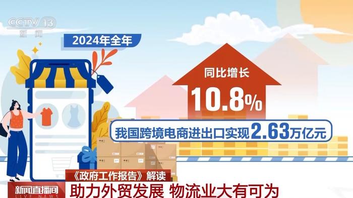 人保服务,人保护你周全_2025年国际物流行业跨境出海战略及发展前景预测