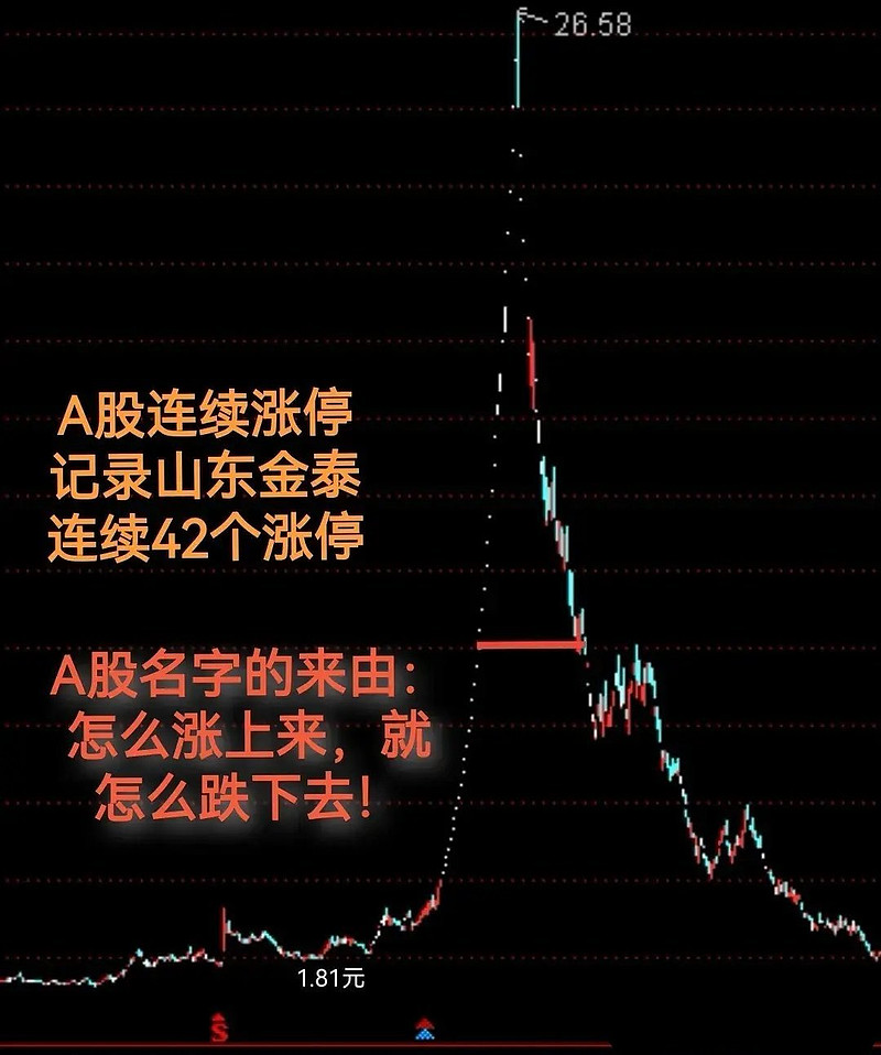 ST中嘉连收3个涨停板