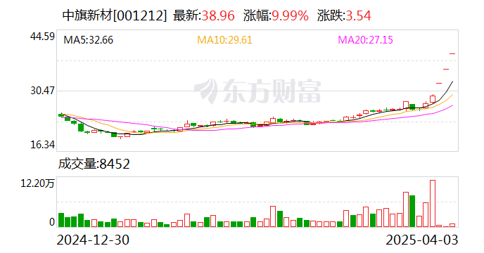 两面针连收3个涨停板