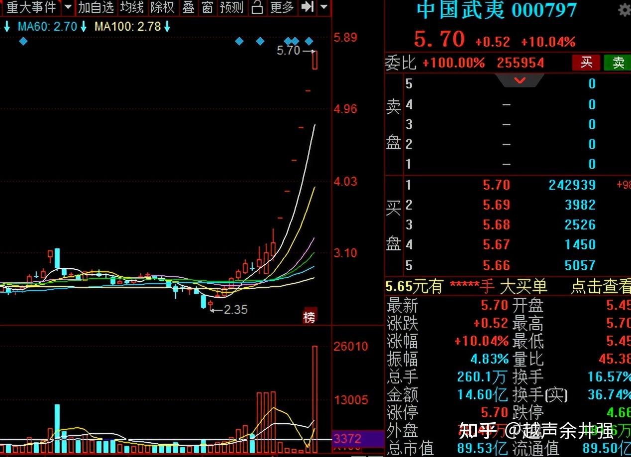 两面针连收3个涨停板