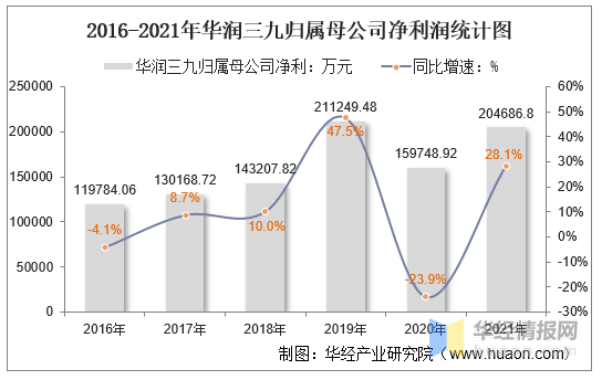 同仁堂2024年增收不增利，核心产品提价难阻成本上涨压力，毛利率跌至十年新低