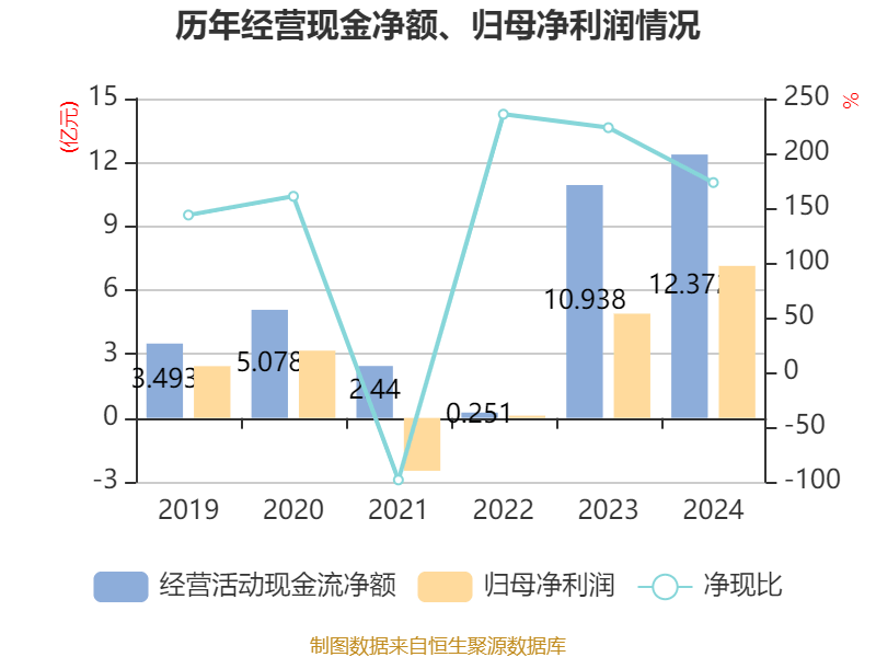 赣能股份公布2024年度分配预案 拟10派3.3元