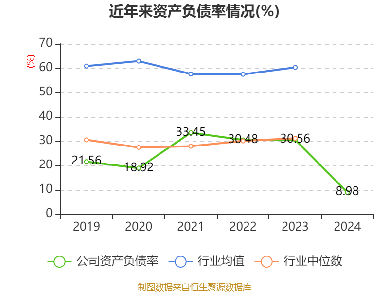 正丹股份2024年度拟派1.58亿元红包