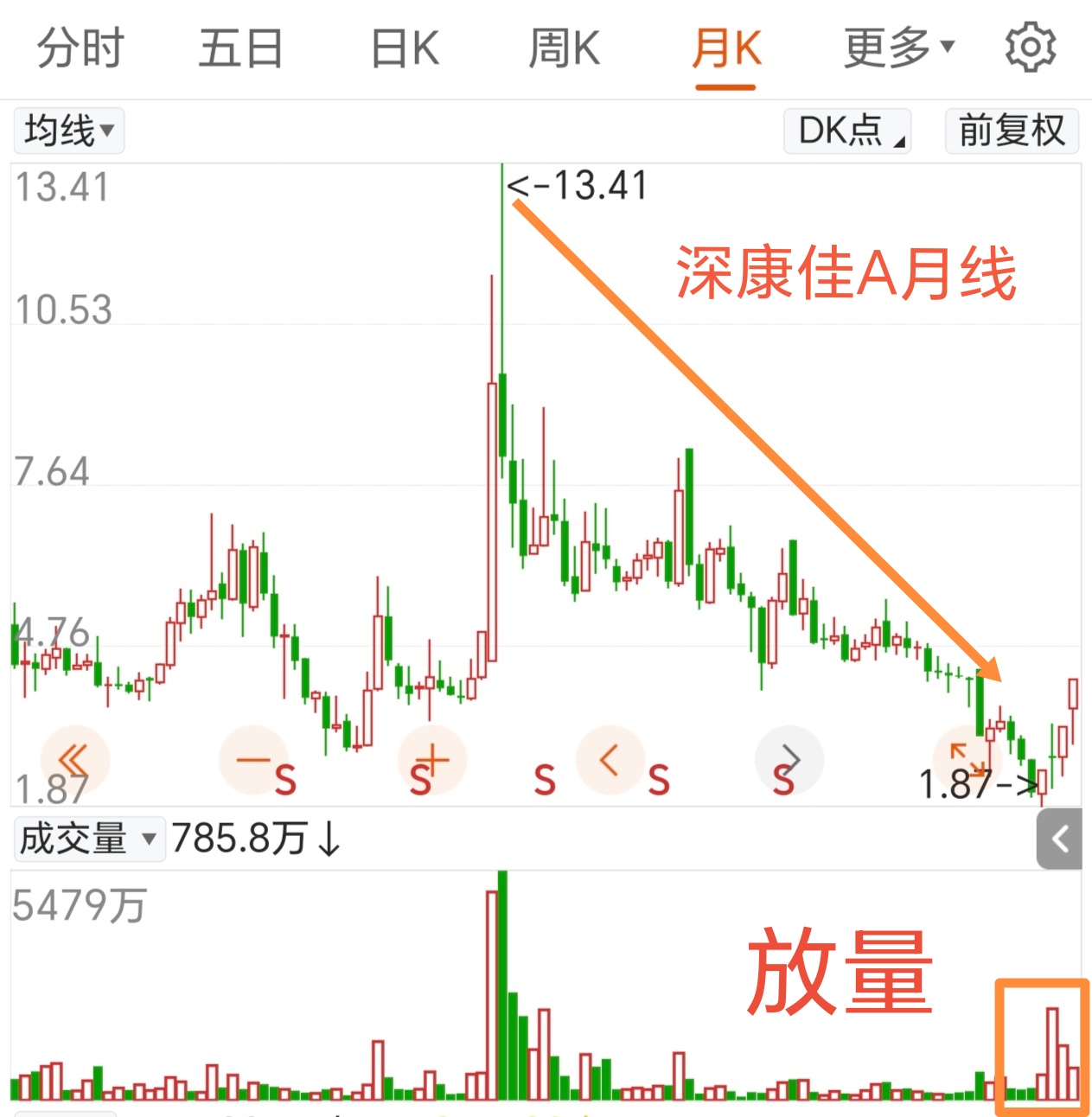 4月17日南 京 港涨停：江苏自贸区，江苏国企改革，国企改革概念热股