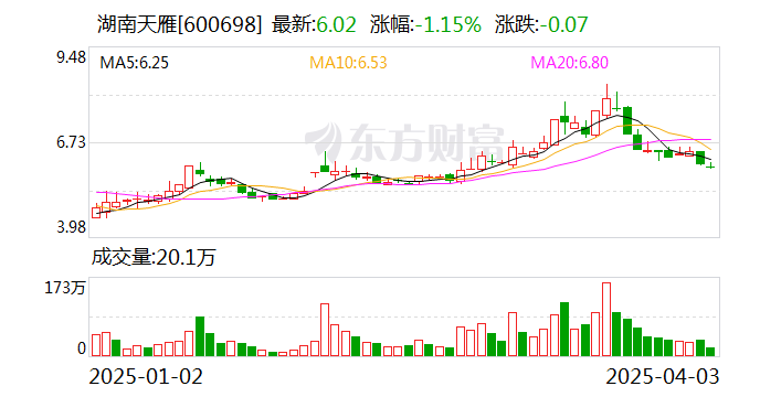 宇环数控：4月17日召开董事会会议