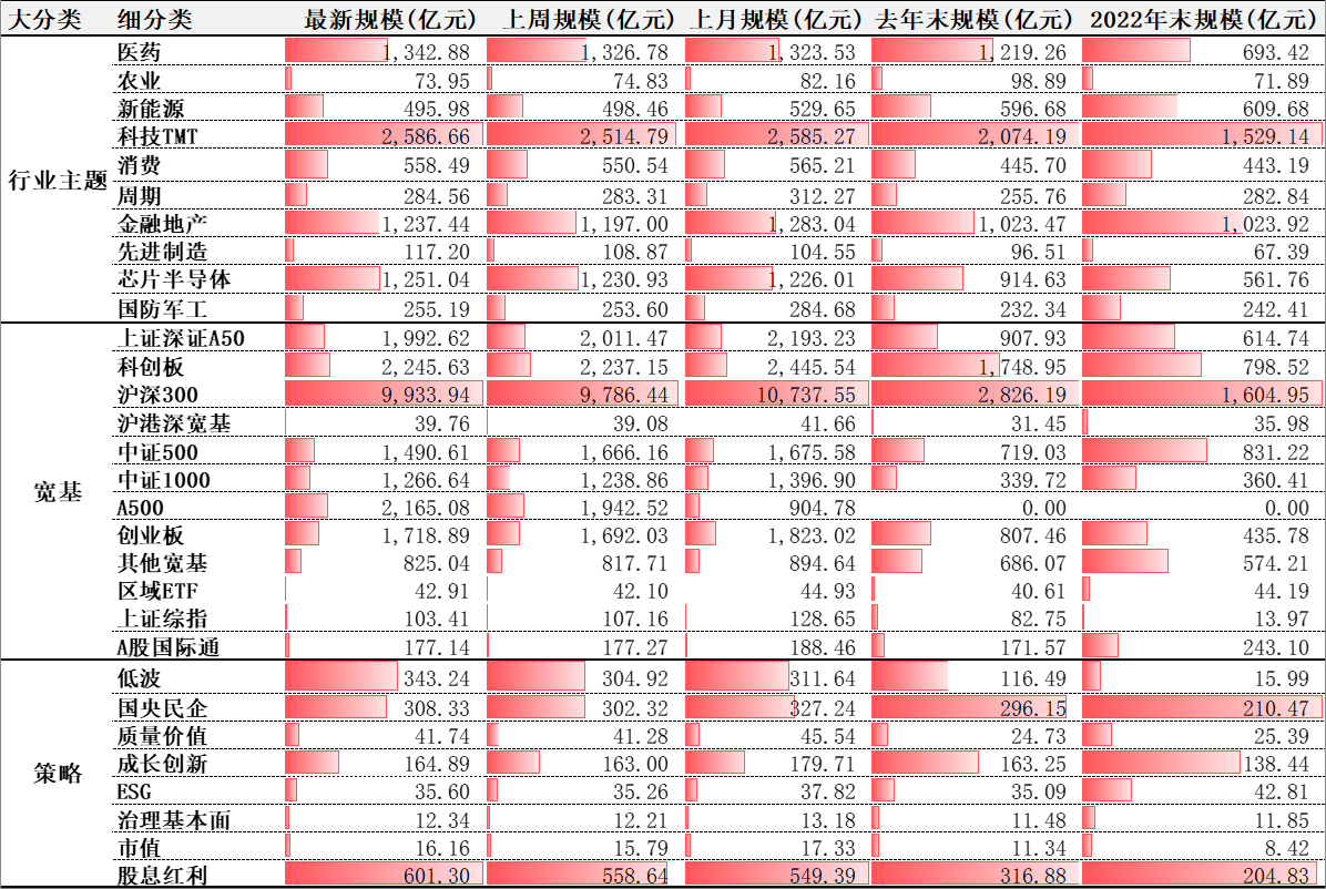 年内收益均超27% 14只黄金ETF被买爆，规模屡创历史新高