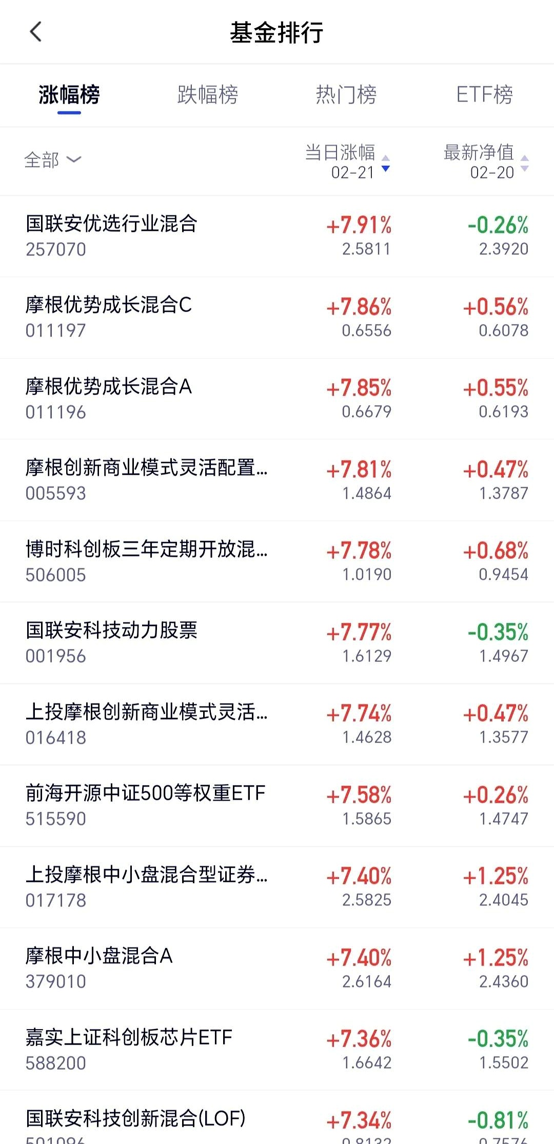低辐射玻璃(Low-E)概念下跌0.63%，主力资金净流出7股