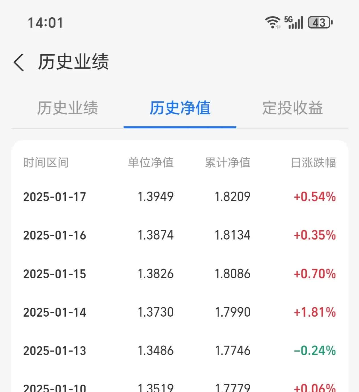 低辐射玻璃(Low-E)概念下跌0.63%，主力资金净流出7股
