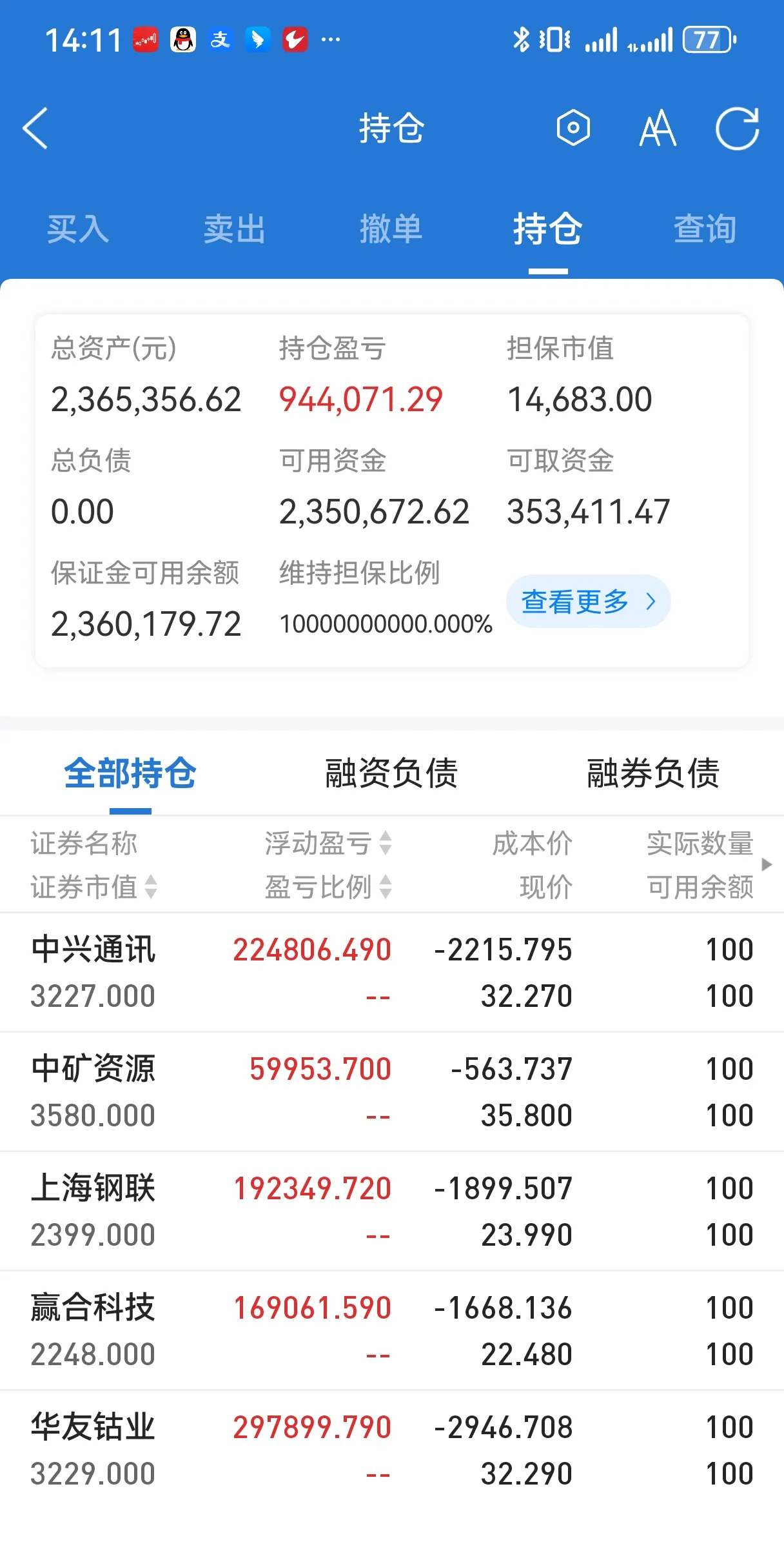 两市破净股数量达452只 （附股）