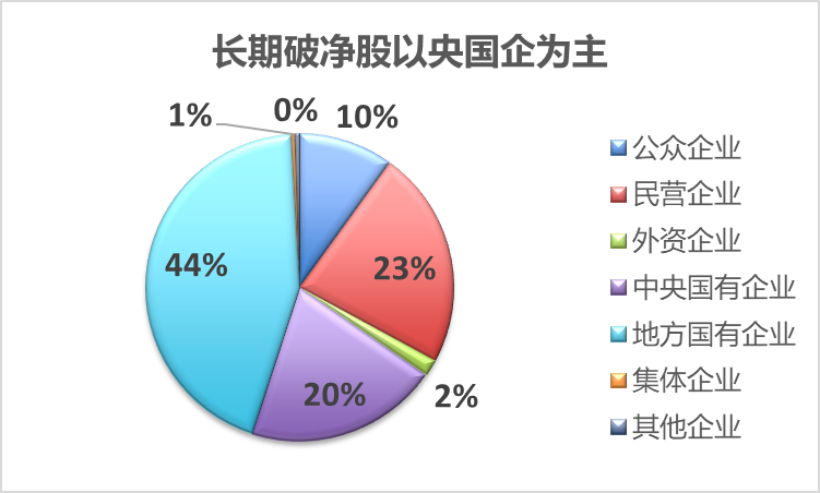 两市破净股数量达452只 （附股）