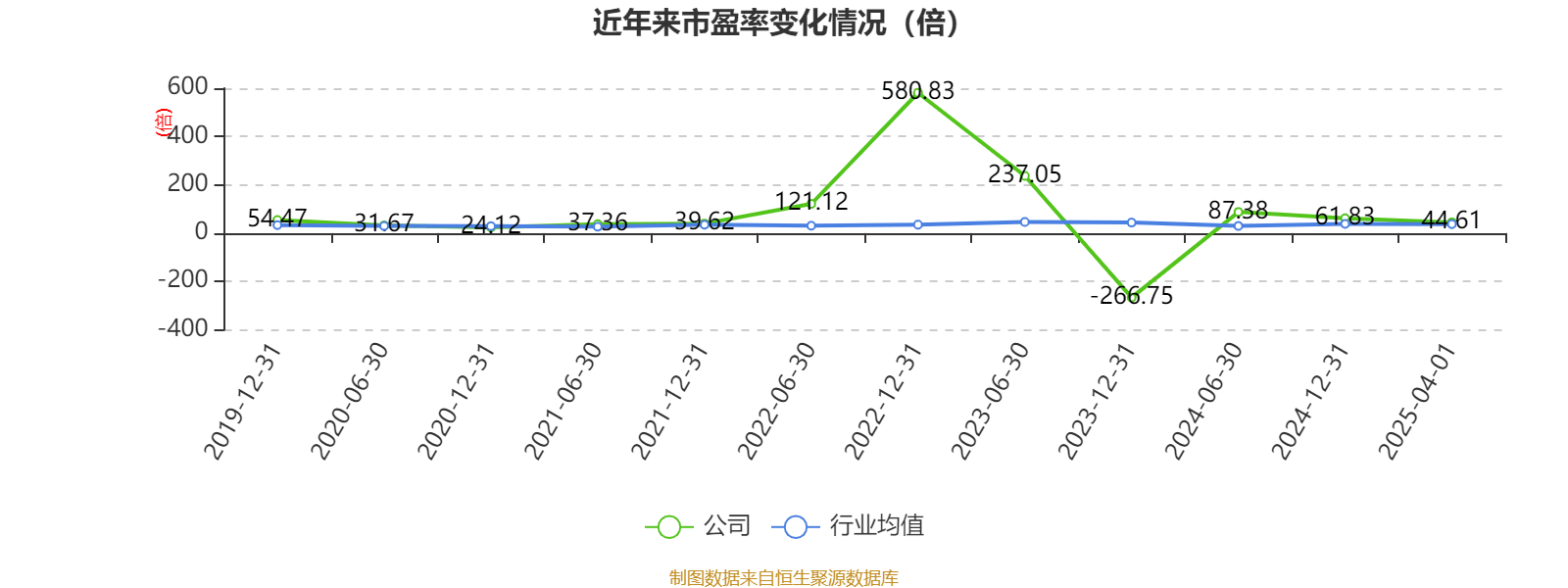 外服控股：2024年净利润同比增长85.41% 拟10派2.4元
