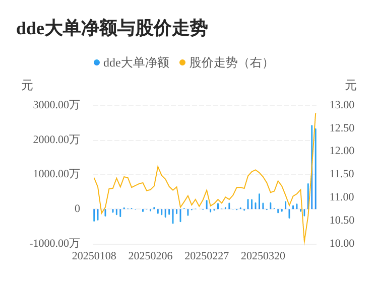 欧亚集团龙虎榜：营业部净卖出5360.83万元