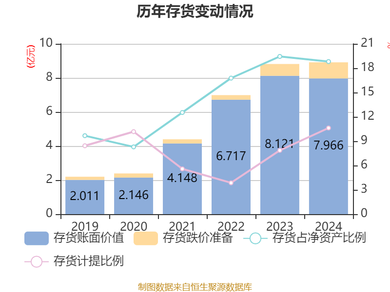 从营收三连增到2024年业绩双降，康缘药业核心单品销量受挫，创新药“远水难解近渴”