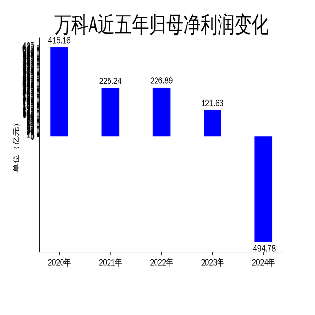 从营收三连增到2024年业绩双降，康缘药业核心单品销量受挫，创新药“远水难解近渴”