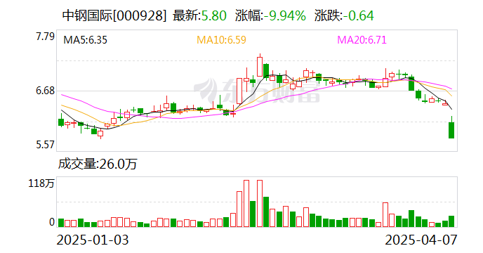 海南瑞泽：4月18日召开董事会会议