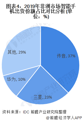 2025年全球无人超市市场竞争格局及投资潜力_人保车险   品牌优势——快速了解燃油汽车车险,保险有温度