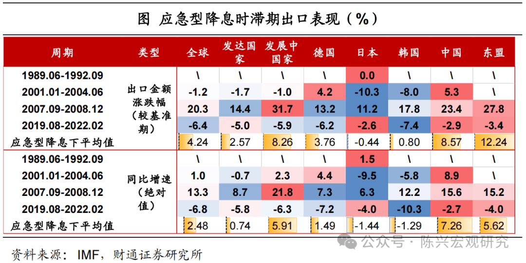 两日内连续施压，特朗普再次喊话美联储降息！日本东京都前知事：美关税政策将致世界经济衰退
