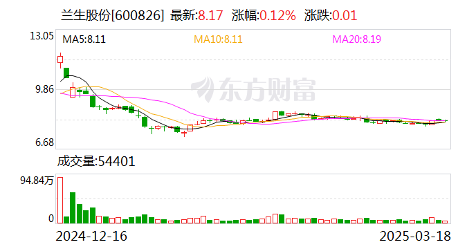 龙韵股份：4月18日召开董事会会议