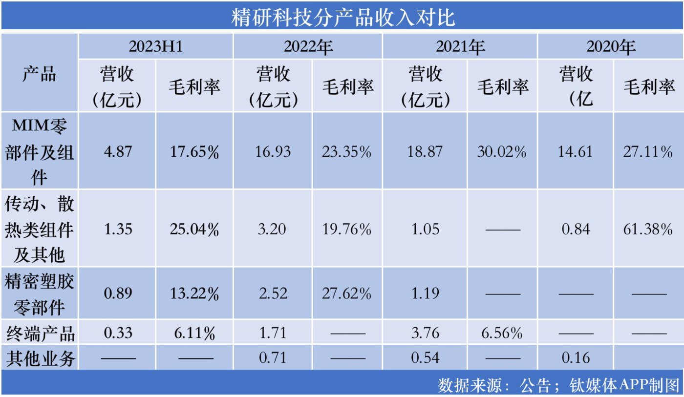 精研科技获得发明专利授权：“投影设备”