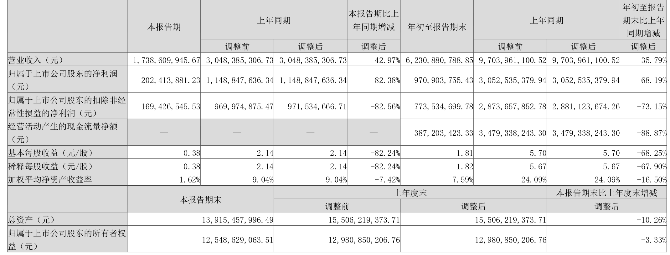 锋尚文化：2024年度净利润约4177万元