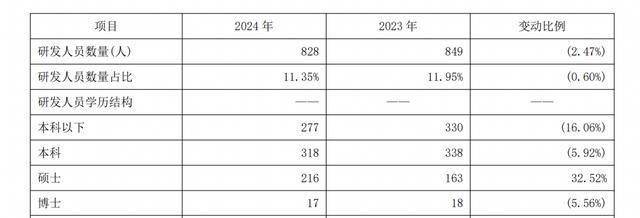 康美药业2024年增收不增利 扣非净利润亏损连续三年收窄