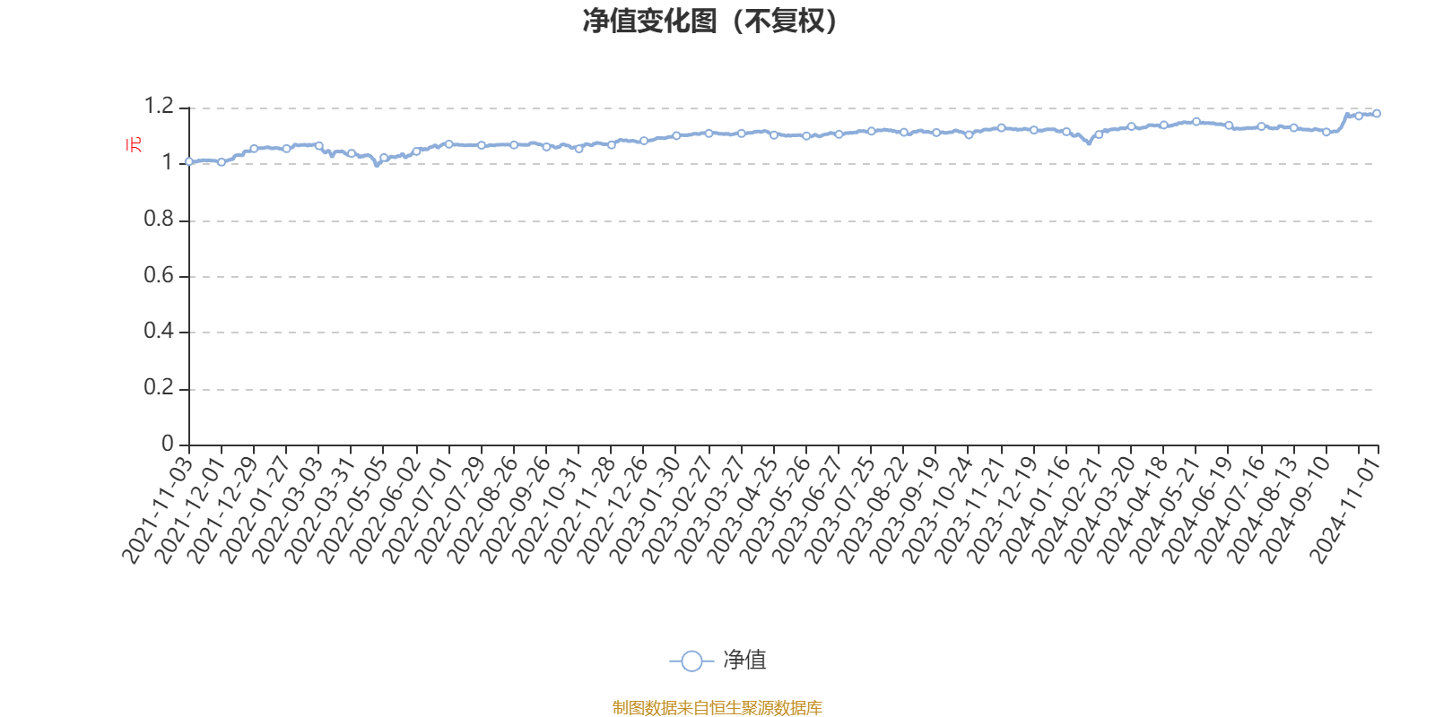 北京君正：2024年度净利润约3.66亿元，同比下降31.84%