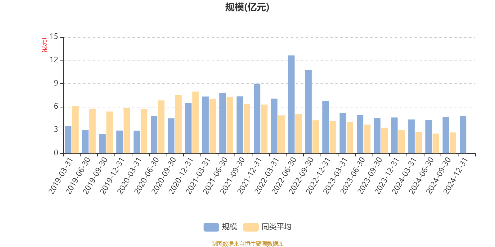 北京君正：2024年度净利润约3.66亿元，同比下降31.84%