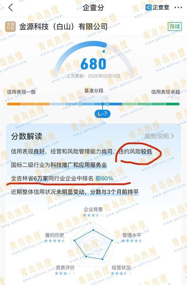 青岛金王：2024年度净利润约3512万元，同比增加236.91%