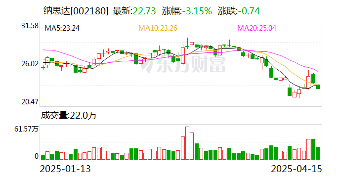 信达证券发布春风动力研报，高端化与全球化共振