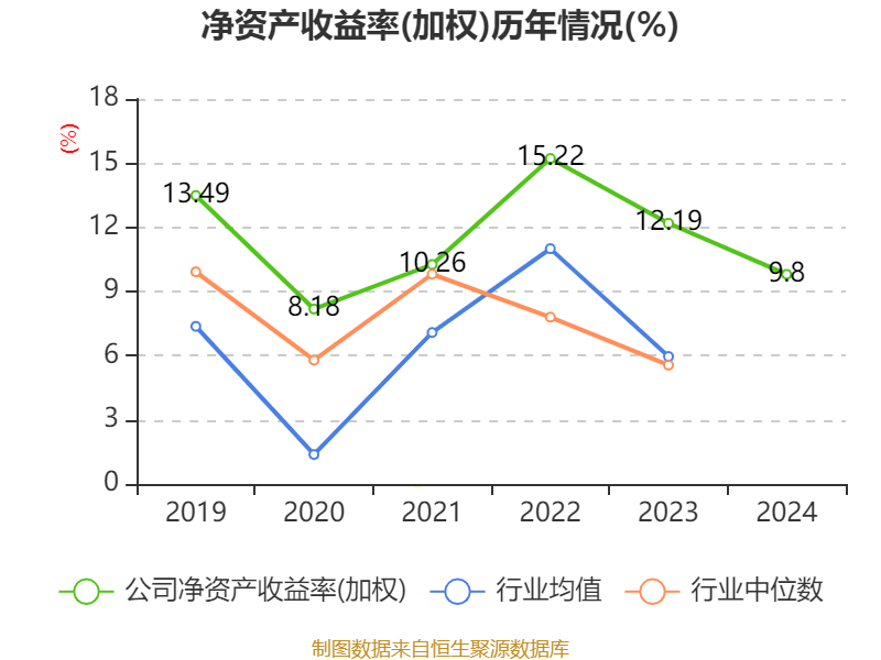 唯特偶：2024年净利润同比下降12.53% 拟10转4.5派8元