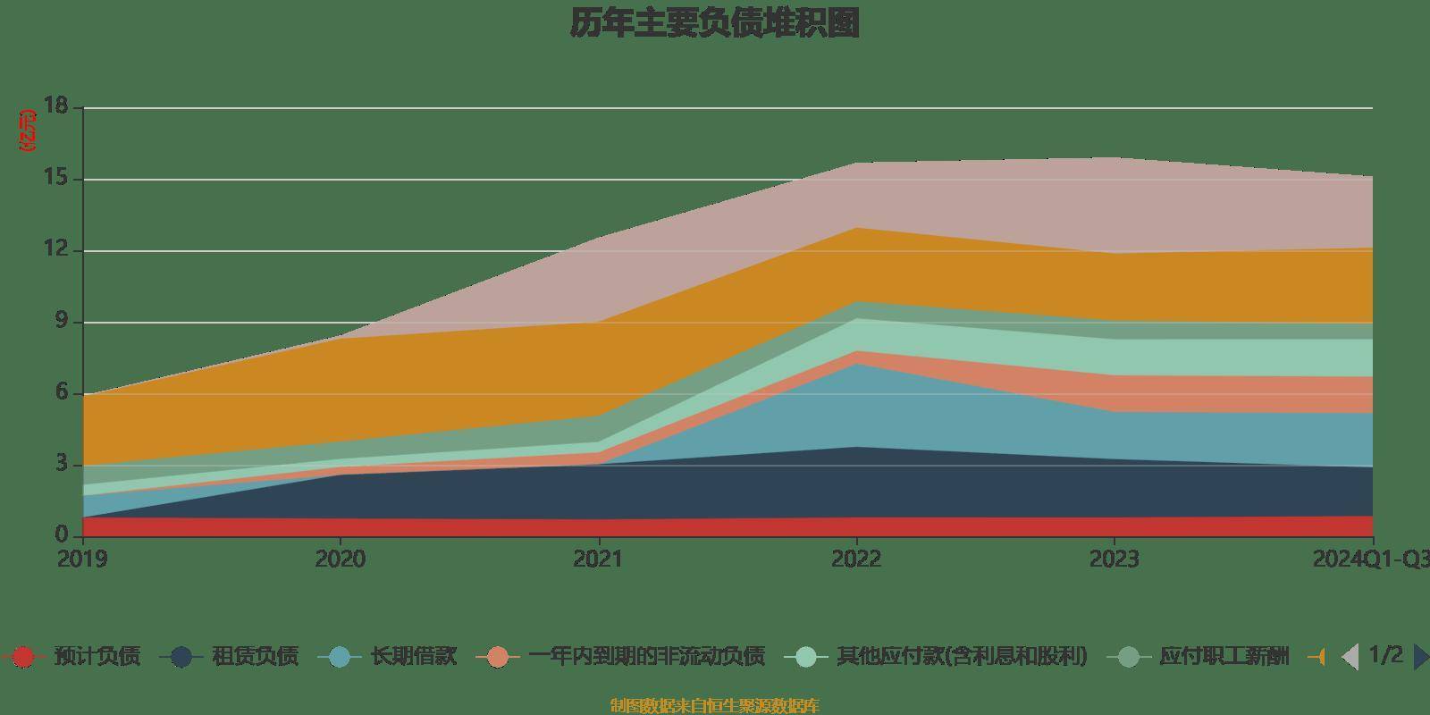 百克生物：2024年度净利润约2.32亿元，同比下降53.67%