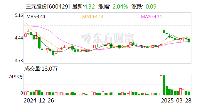 光庭信息：4月18日召开董事会会议