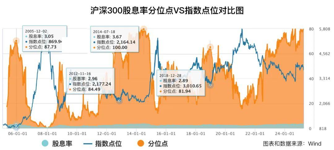 亿联网络拟10派13元 股息率3.70%