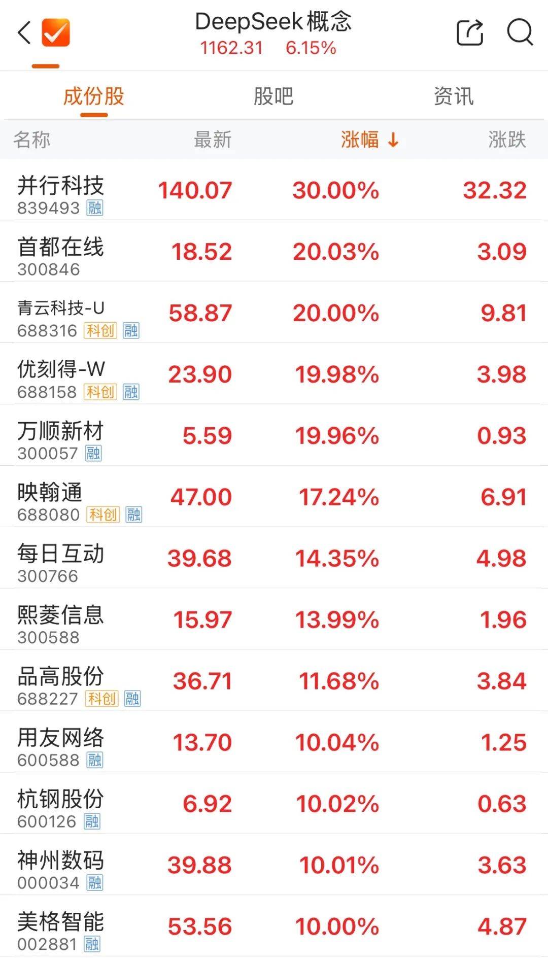 5分钟！3股涨停！