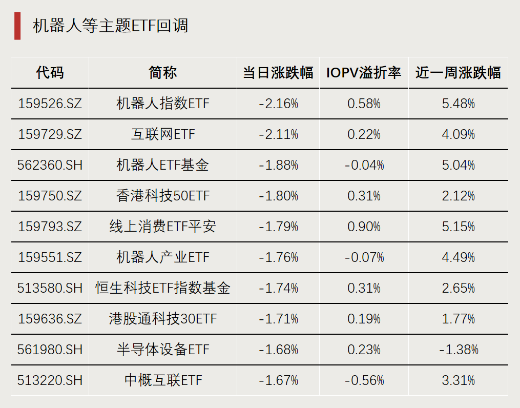 3只中证金融科技主题指数ETF涨超2%