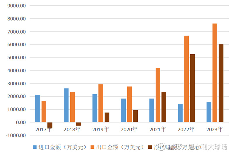 泰嘉股份录得7天3板