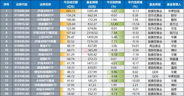 4月以来公告上市股票型ETF平均仓位16.71%