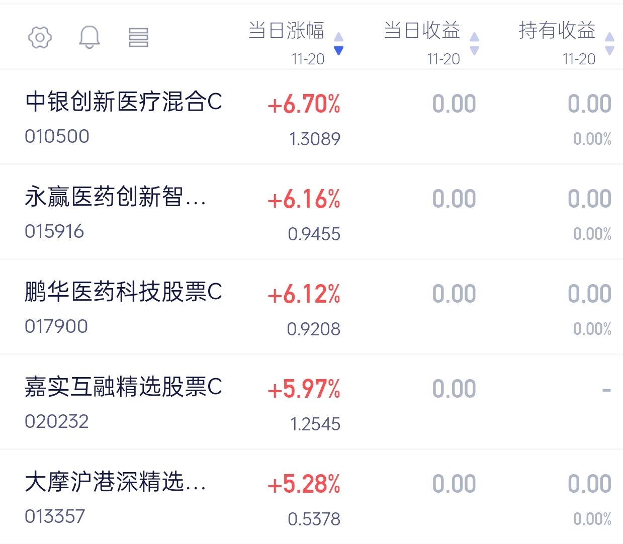 港股医药强势领涨！恒生医药ETF涨超2%