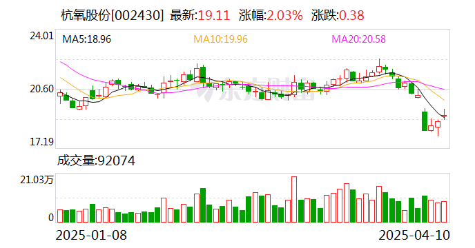 慧翰股份：4月18日召开董事会会议