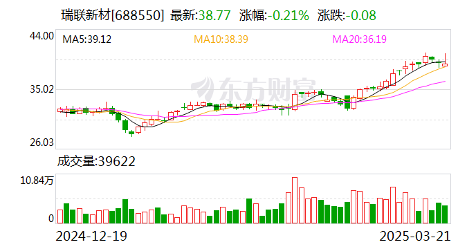 慧翰股份：4月18日召开董事会会议