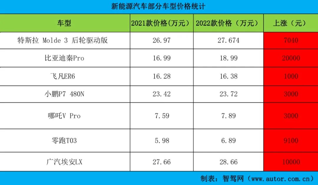 财险业加速切入“智驾时代”