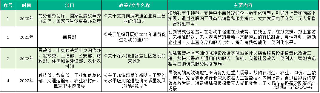 2025年无人零售行业市场全景调研：技术驱动与场景拓展_人保财险政银保 ,人保服务