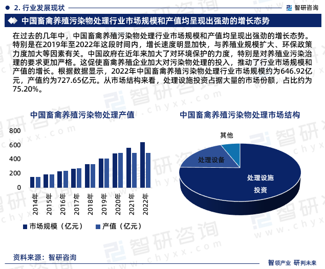 人保伴您前行,人保护你周全_2025年中国生态养殖业市场发展前景及发展战略分析