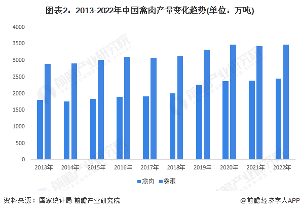 人保伴您前行,人保护你周全_2025年中国生态养殖业市场发展前景及发展战略分析