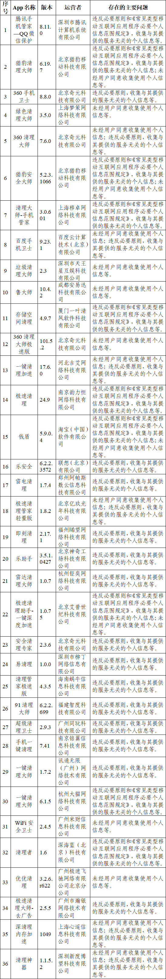 河北航空、携程金融、华金教育等APP违法违规收集使用个人信息
