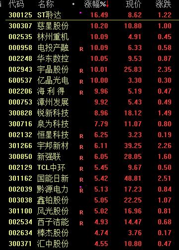 统一大市场概念表现活跃 八大概念股盘点（名单）