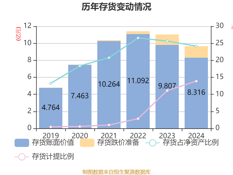 润和软件：2024年净利润1.61亿元 同比下降1.64%