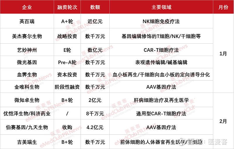 拥有“如意行”驾乘险，出行更顺畅！,人保护你周全_“技术-资本-政策”三重共振下，2025年人形机器人行业风险投资态势