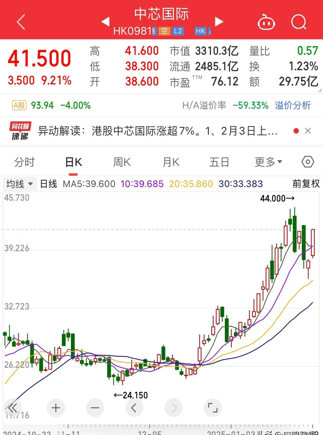 4月22日新晨科技涨停：跨境支付，数字人民币，金融科技概念热股