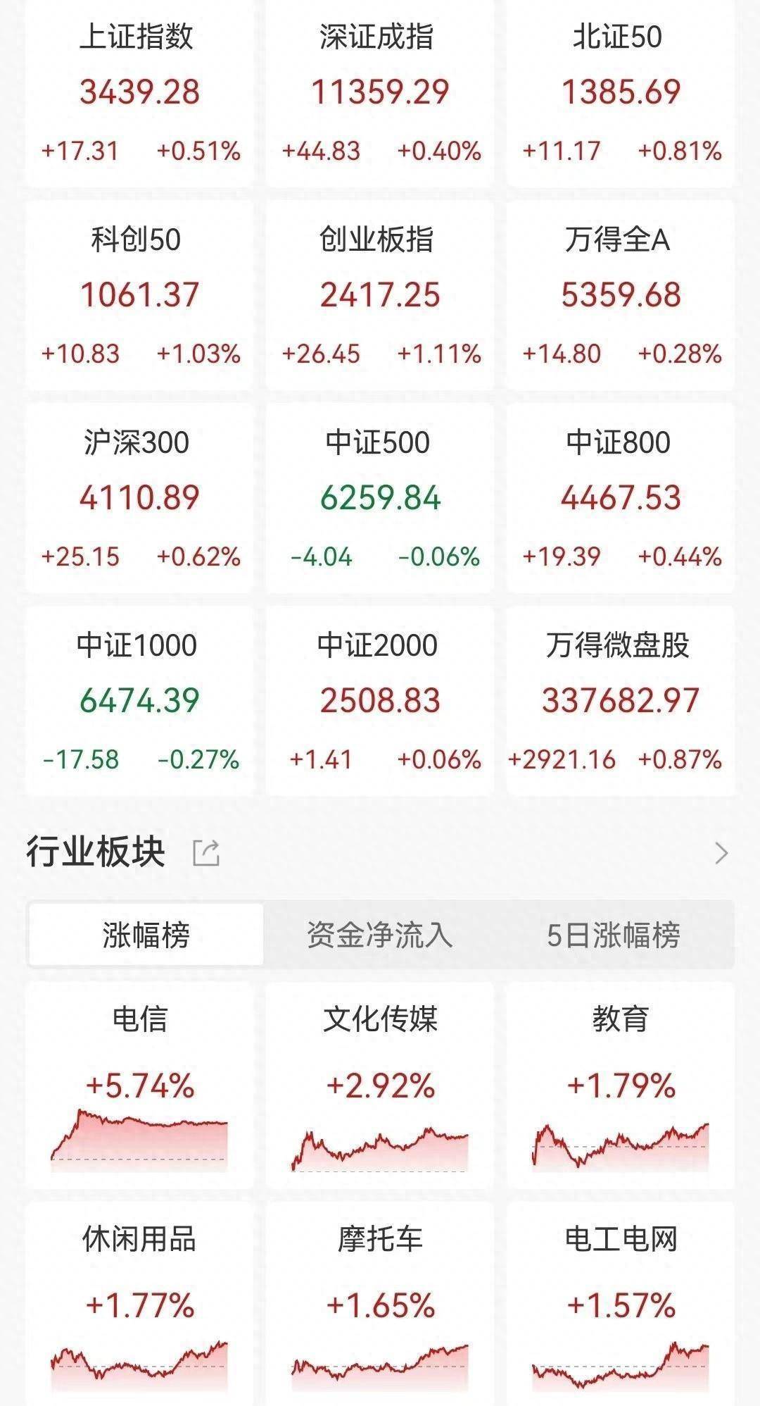 4月22日天元股份涨停：跨境电商，包装印刷，拼多多概念股概念热股